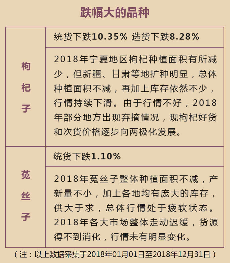 中药材省份盘点--宁夏篇