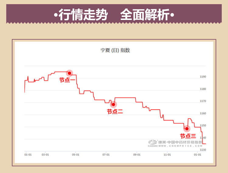 中药材省份盘点--宁夏篇