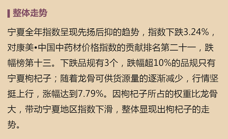 中药材省份盘点--宁夏篇