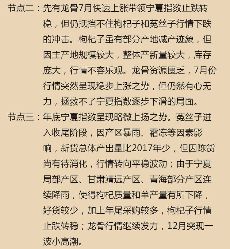 中药材省份盘点--宁夏篇