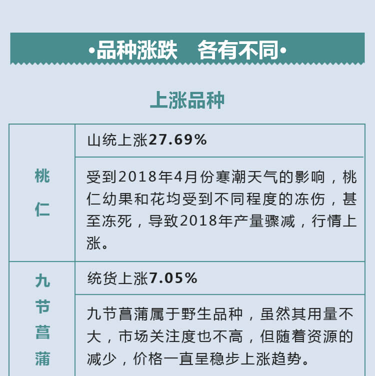 中药材省份盘点--陕西篇