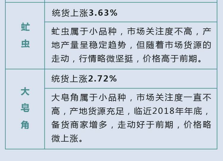 中药材省份盘点--陕西篇