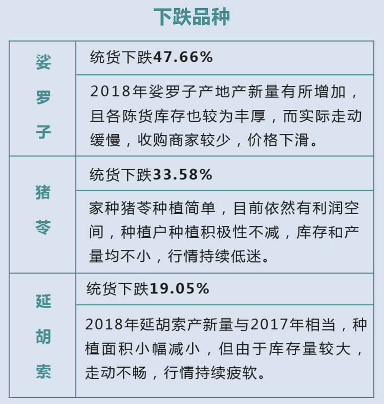 中药材省份盘点--陕西篇