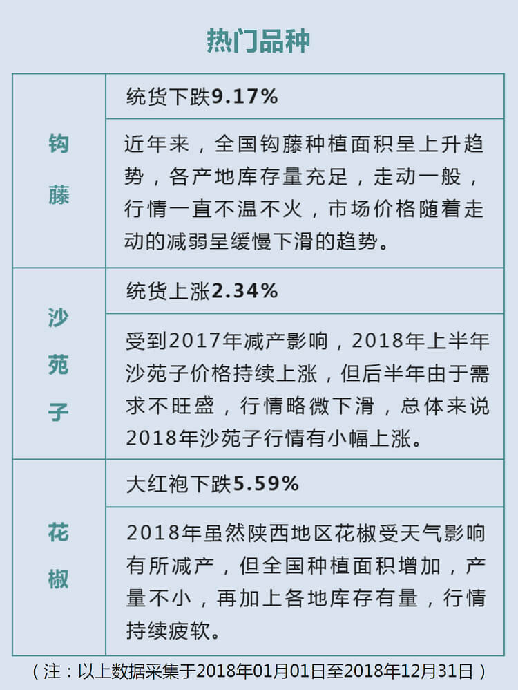 中药材省份盘点--陕西篇