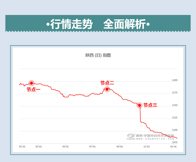 中药材省份盘点--陕西篇