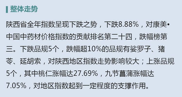 中药材省份盘点--陕西篇