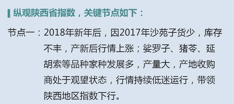 中药材省份盘点--陕西篇