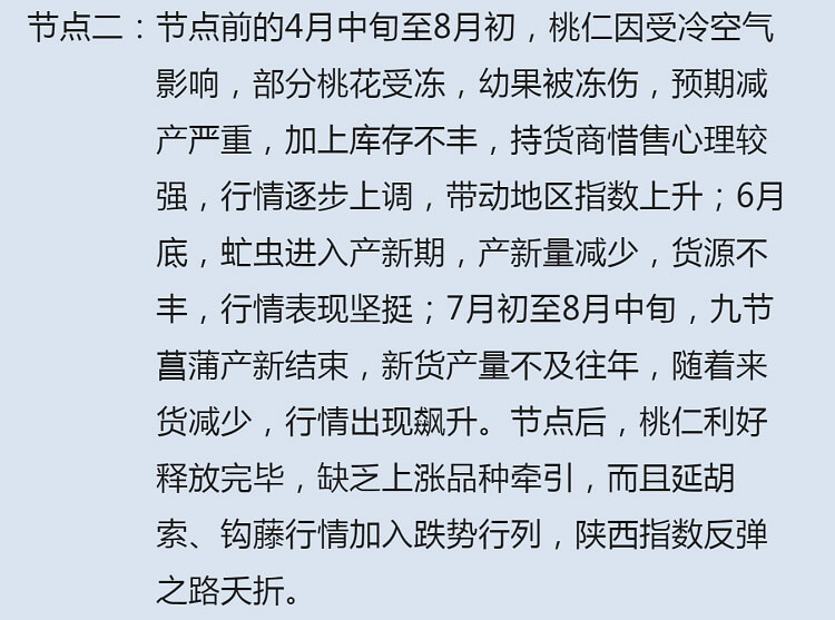 中药材省份盘点--陕西篇