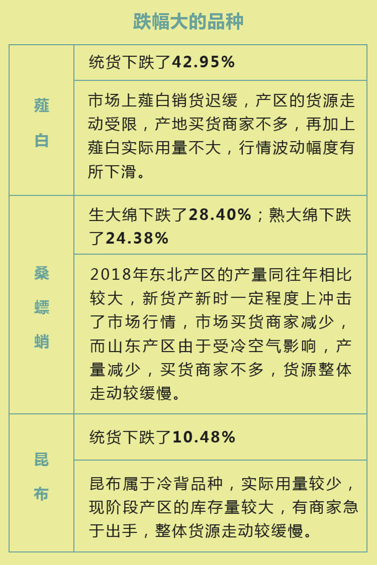 中药材省份盘点--山东篇