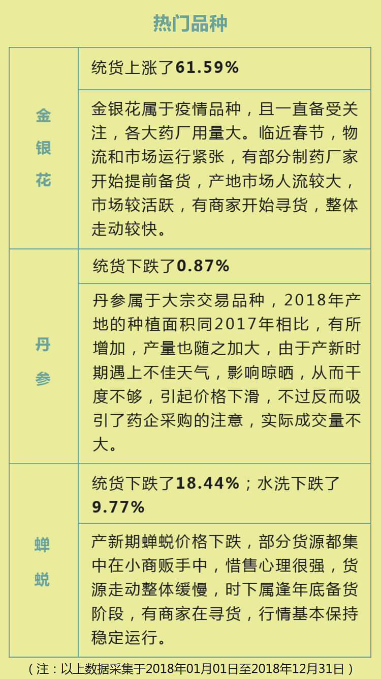 中药材省份盘点--山东篇
