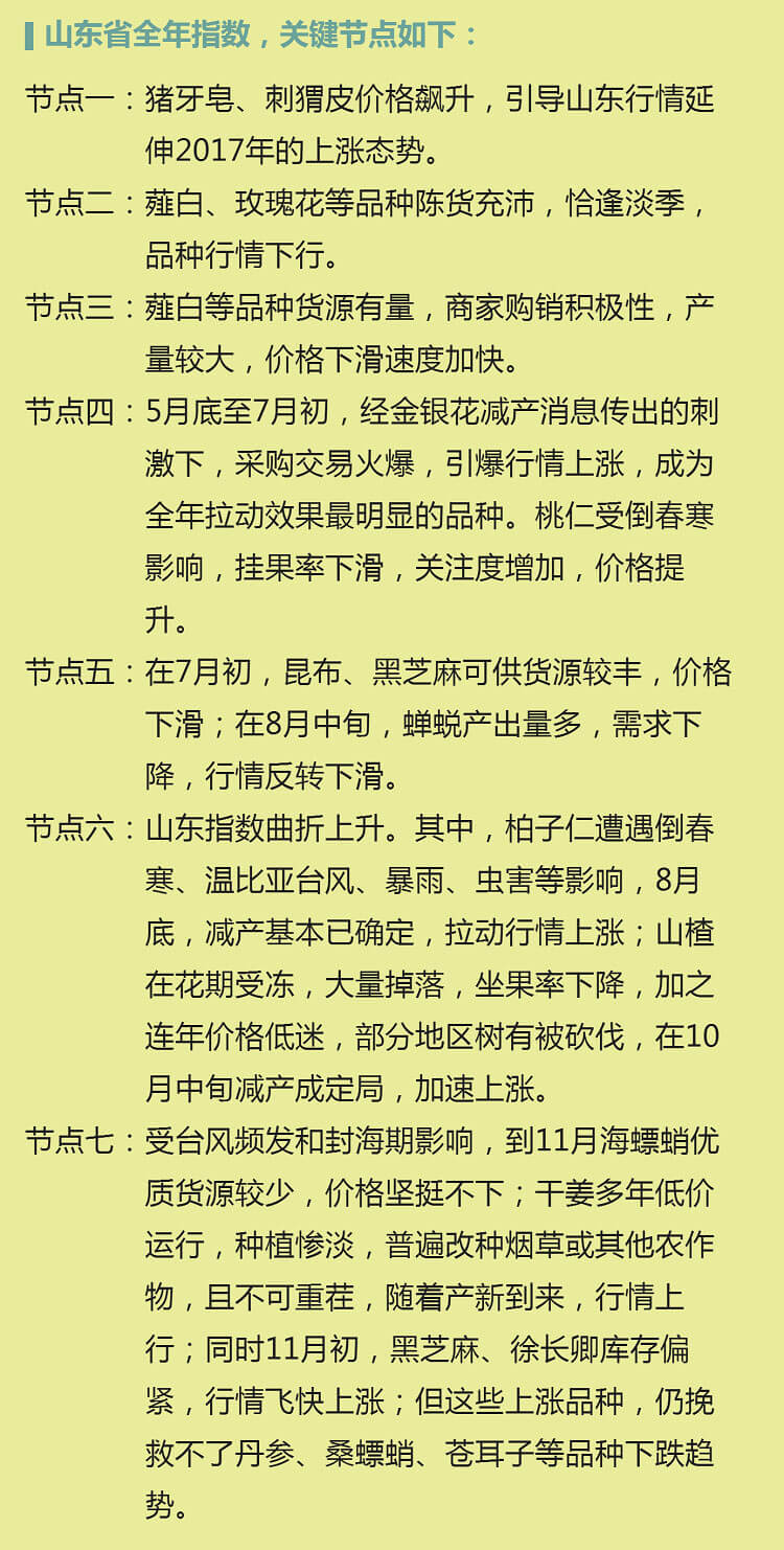 中药材省份盘点--山东篇
