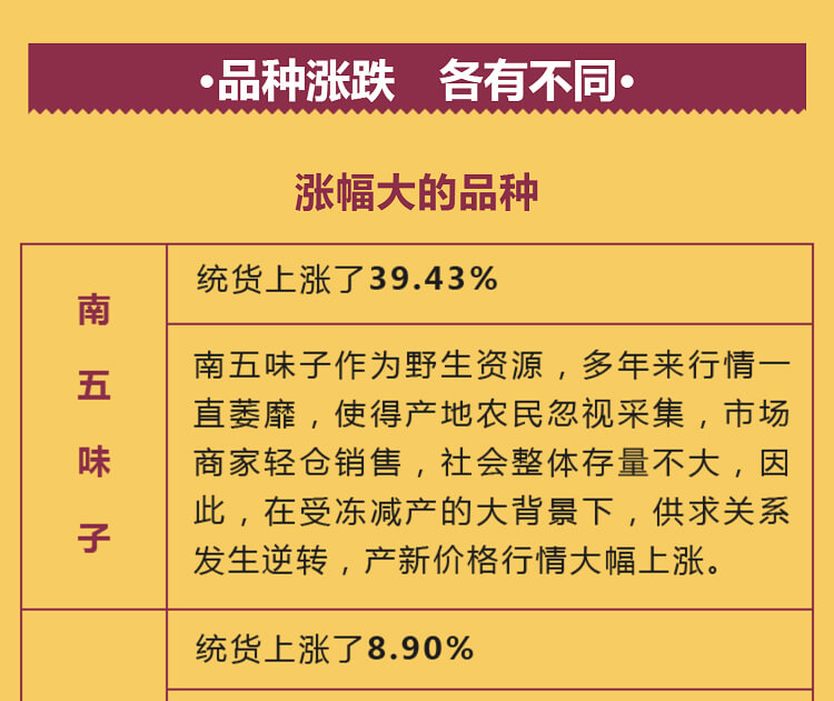 中药材省份盘点--山西篇