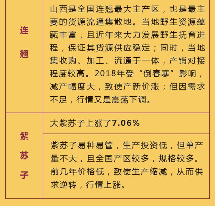 中药材省份盘点--山西篇