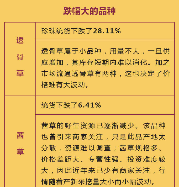 中药材省份盘点--山西篇