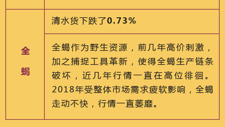 中药材省份盘点--山西篇