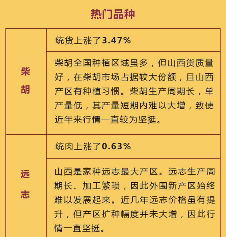 中药材省份盘点--山西篇