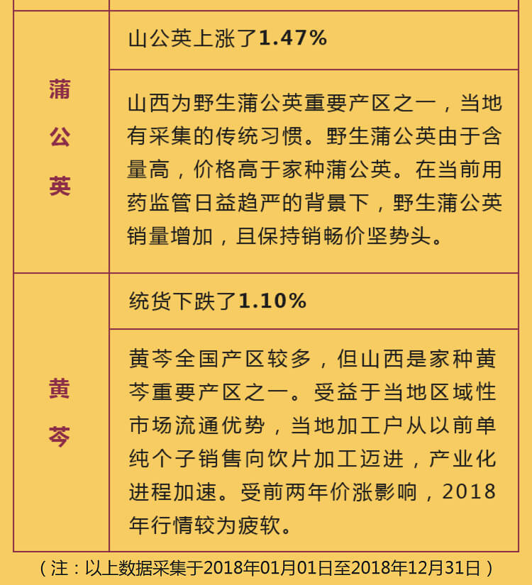 中药材省份盘点--山西篇