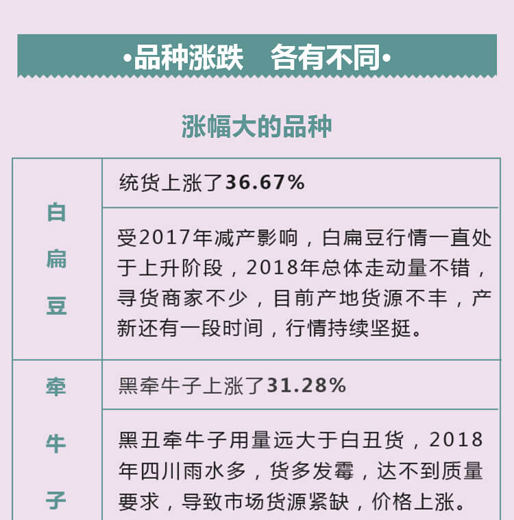 中药材省份盘点--四川篇