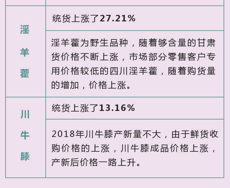 中药材省份盘点--四川篇