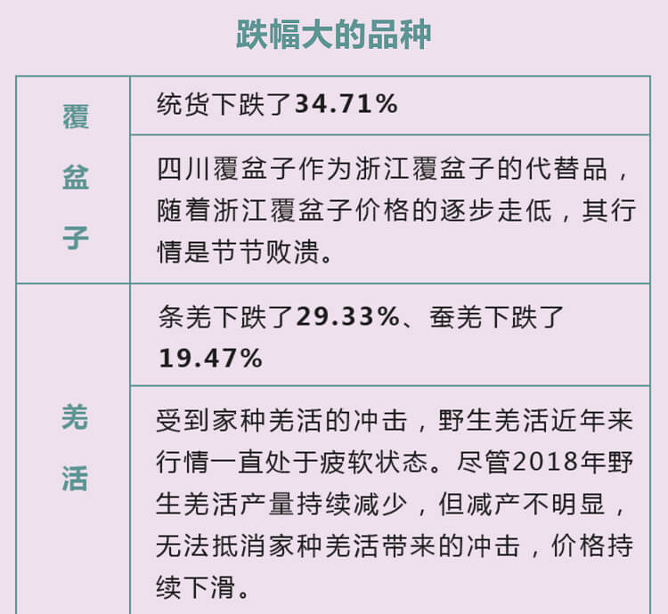 中药材省份盘点--四川篇