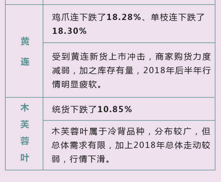 中药材省份盘点--四川篇