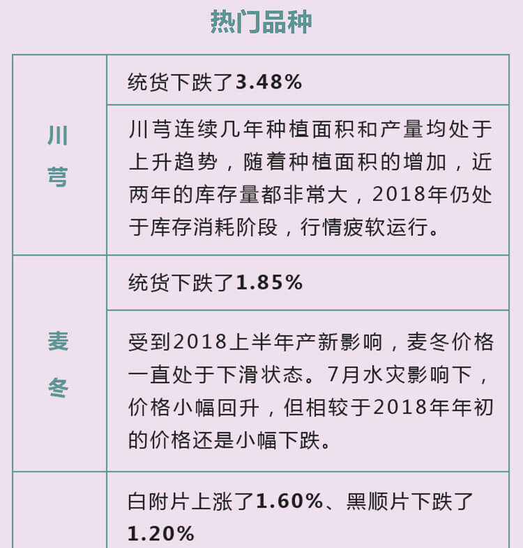 中药材省份盘点--四川篇