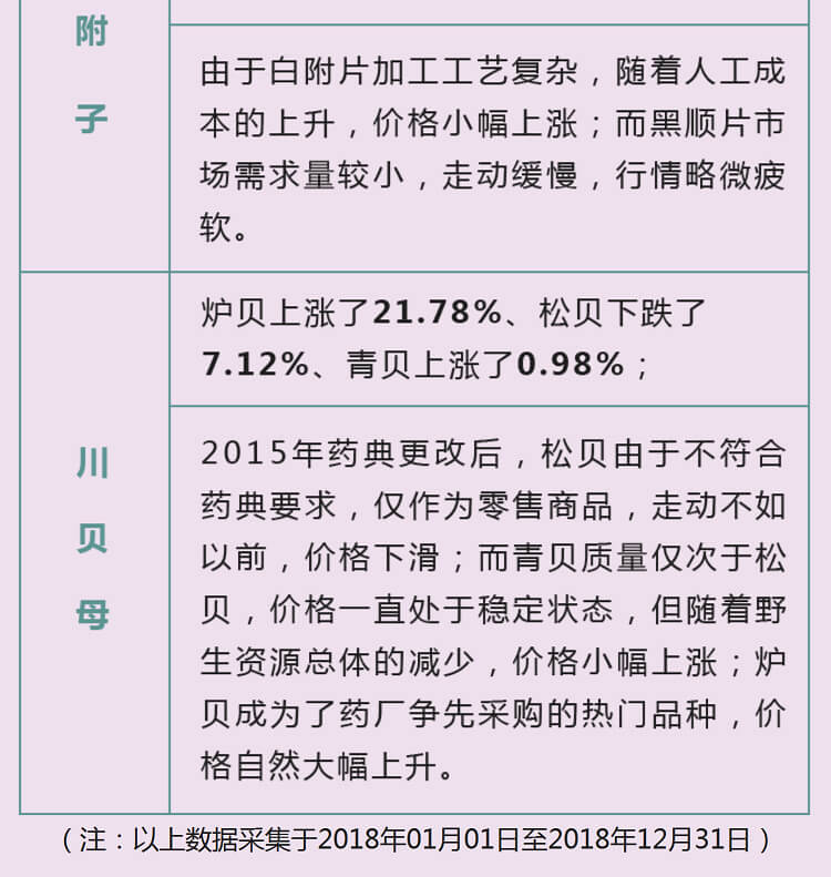 中药材省份盘点--四川篇