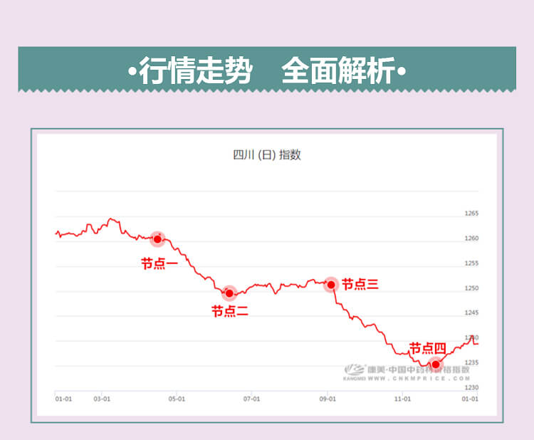 中药材省份盘点--四川篇