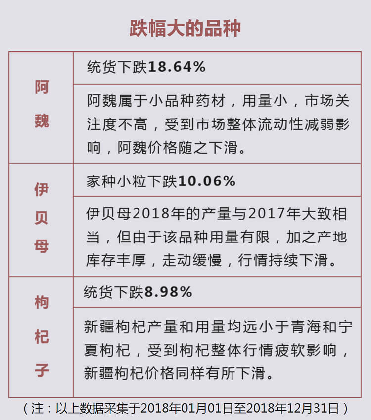 中药材省份盘点--新疆篇