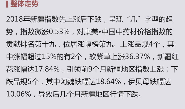 中药材省份盘点--新疆篇