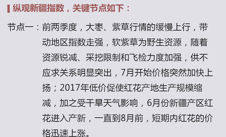 中药材省份盘点--新疆篇