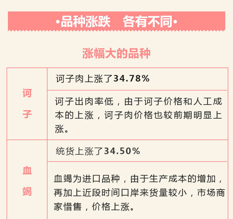 中药材省份盘点--云南篇