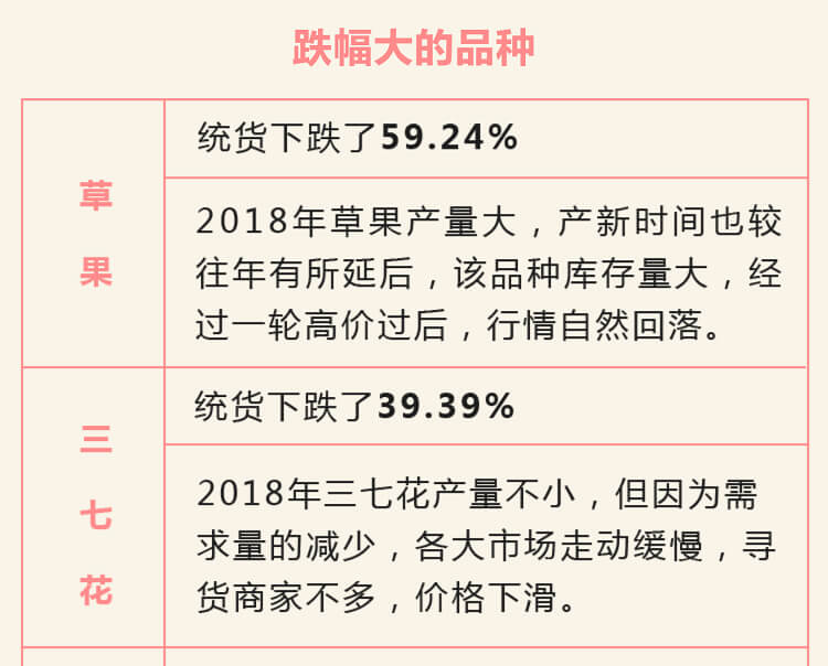 中药材省份盘点--云南篇