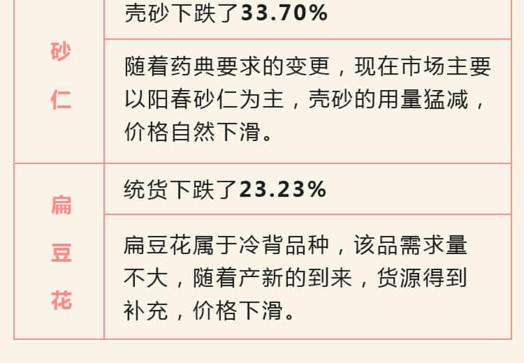 中药材省份盘点--云南篇