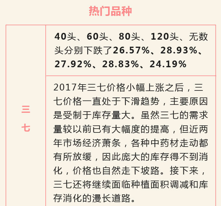 中药材省份盘点--云南篇