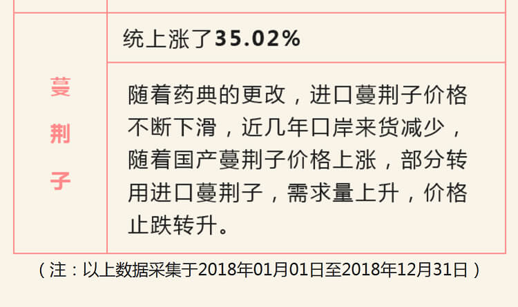 中药材省份盘点--云南篇