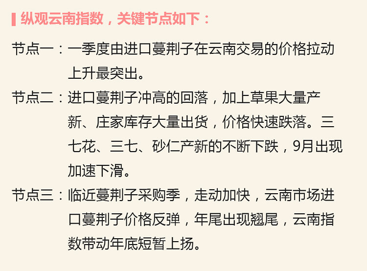 中药材省份盘点--云南篇