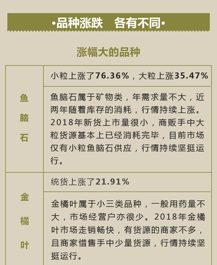 中药材省份盘点--浙江篇