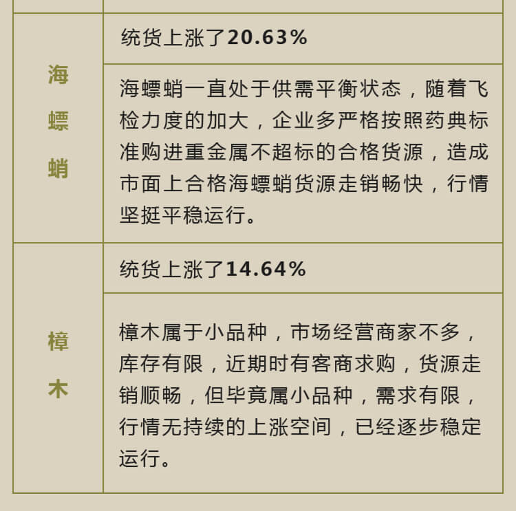 中药材省份盘点--浙江篇