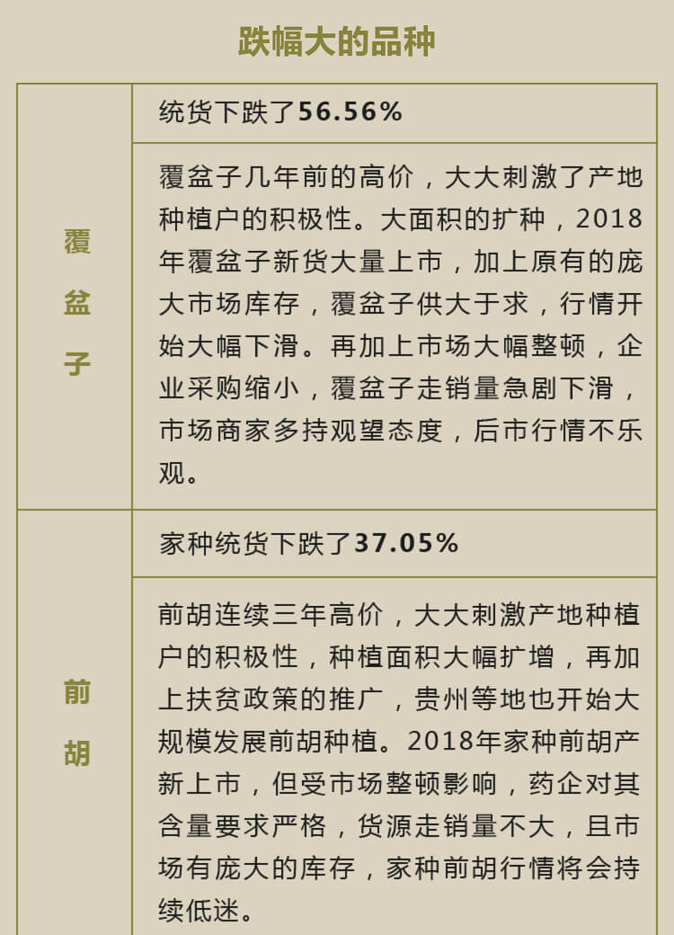 中药材省份盘点--浙江篇