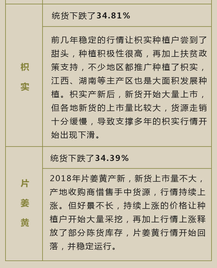 中药材省份盘点--浙江篇