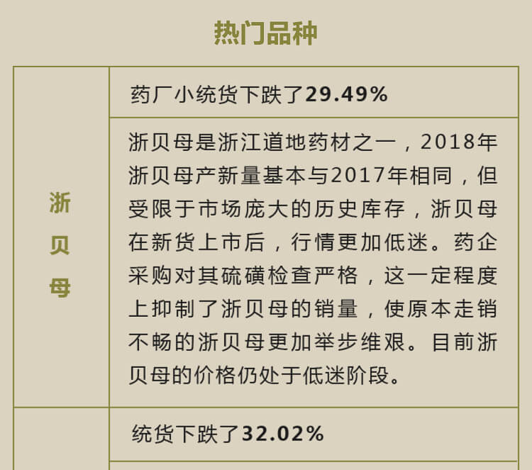 中药材省份盘点--浙江篇