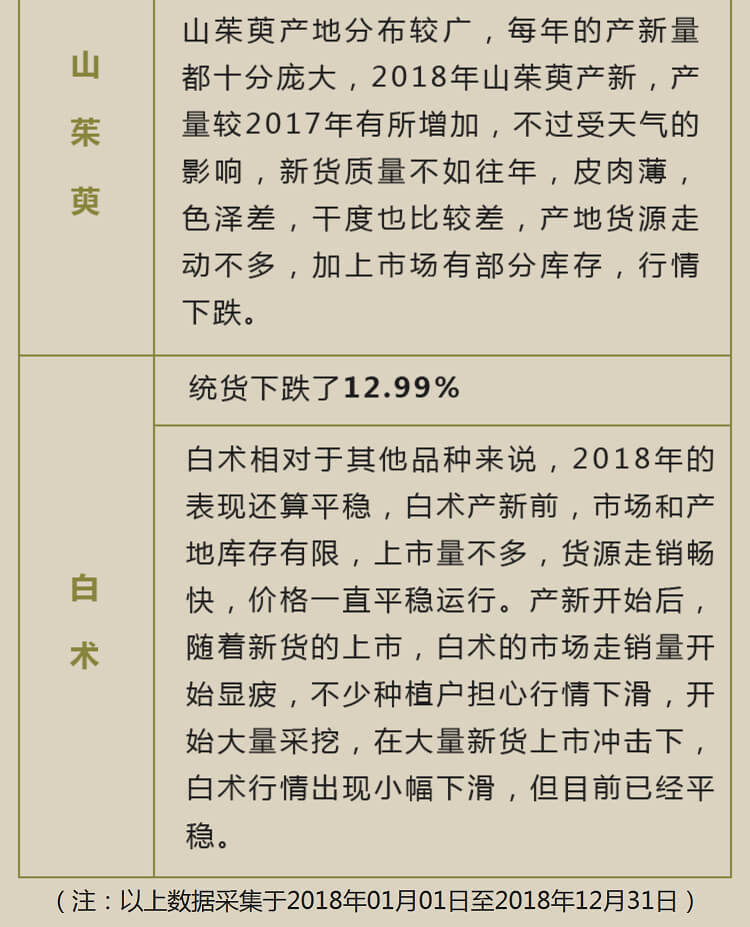 中药材省份盘点--浙江篇