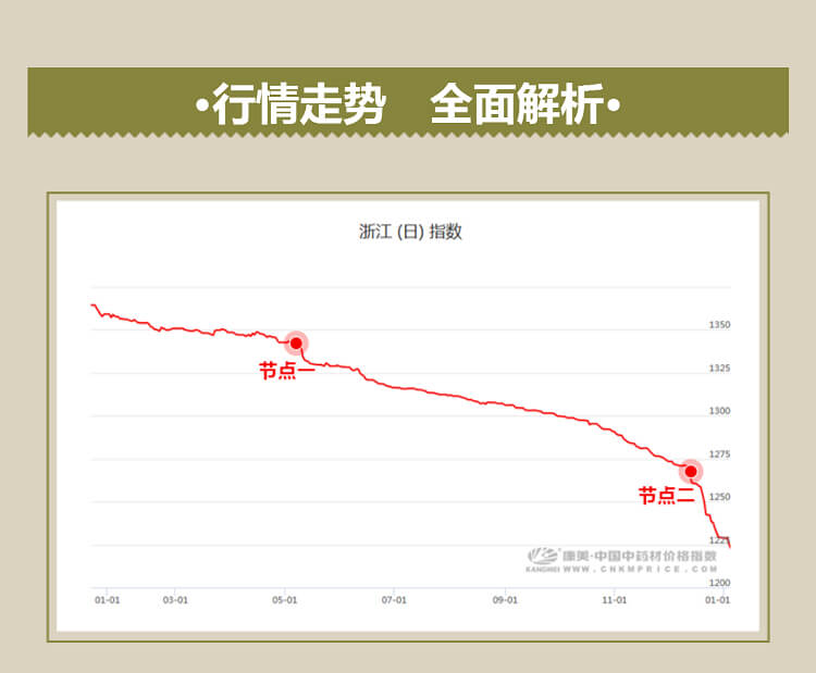 中药材省份盘点--浙江篇