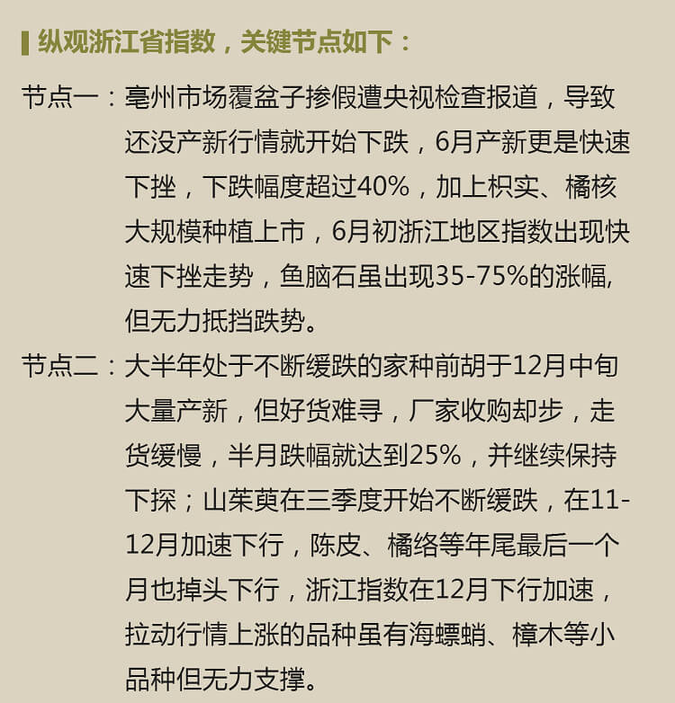 中药材省份盘点--浙江篇